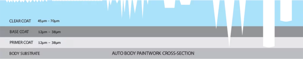 body paintwork cross-section